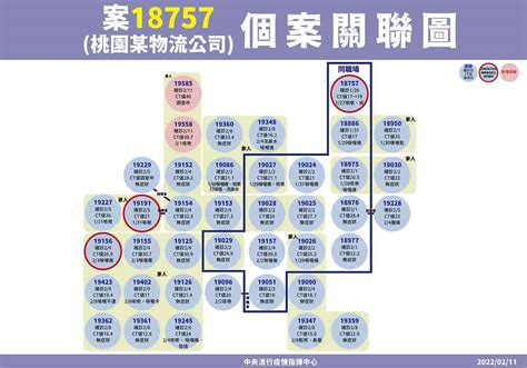 桃園物流群聚案再新增2例！一家已7人確診 有大湳市場足跡 上報 焦點