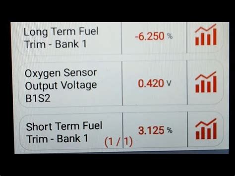 P0138 Code O2 Sensor Circuit High Voltage Bank 1 Sensor 59 OFF