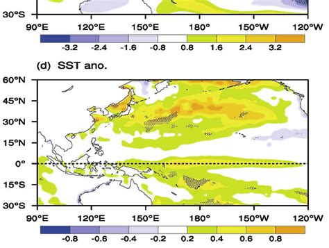 A 850 Hpa Wind Difference Between 2000 2006 And 1982 1999 For Jjaso