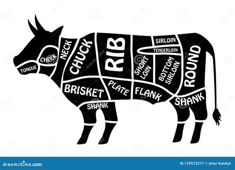 Map Of Butcher Cow