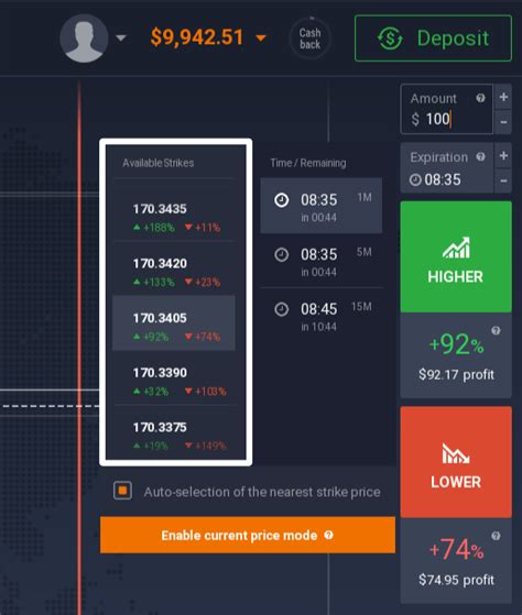 Operar Con Opciones Digitales Mejor Que Las Opciones Binarias IQ