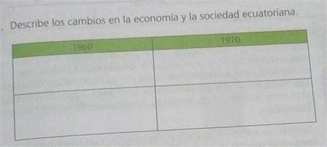 2 Describe Los Cambios En La Economía Y La Sociedad Ecuatoriana 1960 Brainly Lat