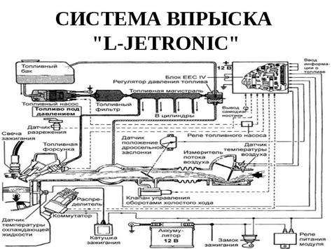 L jetronic Система впрыска топлива L Jetronic