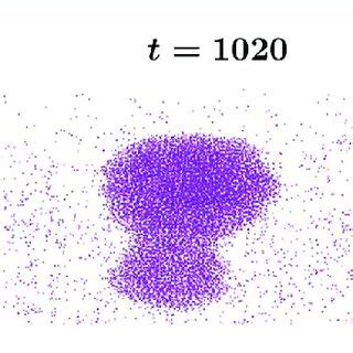 Molecular Dynamics Simulation Snapshots Of A Coalescence Event At