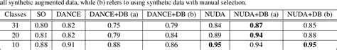 Table 3 From Generative Data Augmentation For Few Shot Domain