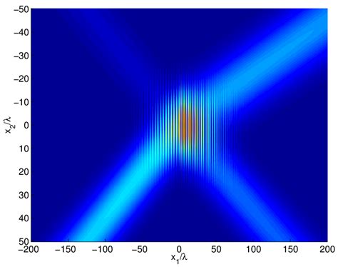 A Color Level Plot Of The Intensity Distribution In The Plane X