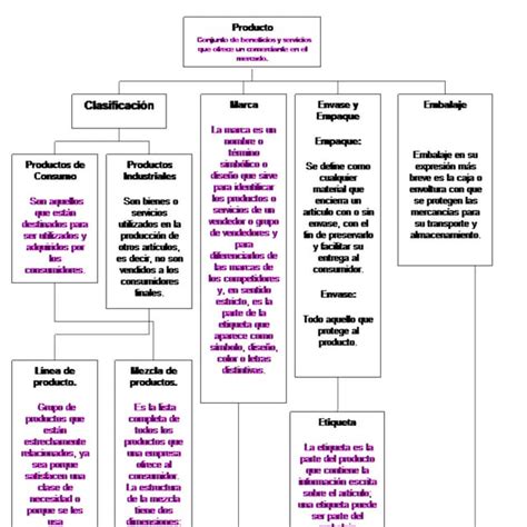 Mapa Conceptual Aspectos Grales Mercadotecnia Pdf