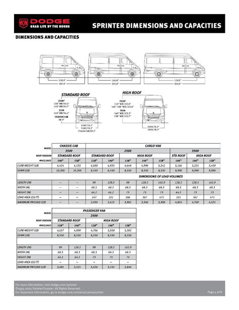 Mercedes Sprinter Van Interior Dimensions