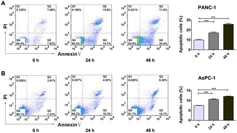 Panc Cells A And Aspc Cells B Were Treated With Mm Licl And