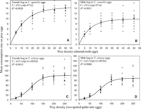 Figure 1 From Biological And Microbial Control Comparison Of