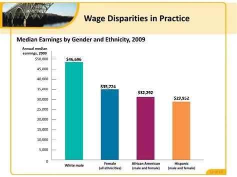 Ppt Module Theories Of Income Distribution Powerpoint