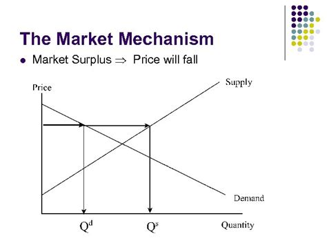 Lecture 3 The Market Mechanism The Market 