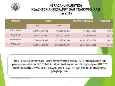 OVERVIEW PELAKSANAAN HIBAH BMN DAN STRATEGI PERCEPATAN PELAKSANAAN