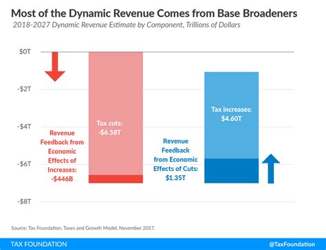 Details And Analysis Of The Tax Cuts And Jobs Act Tax Foundation