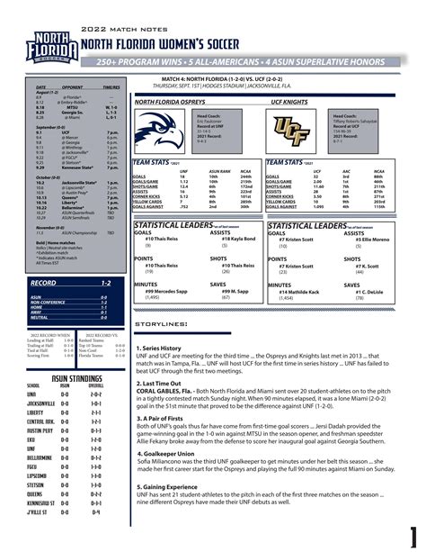 Unf Womens Soccer Vs Ucf Game Notes 9 1 22 By University Of North