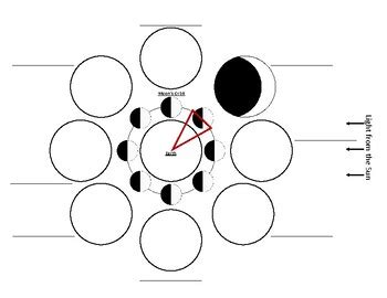 Oreo Cookie Lunar Cycle Model Interpreting The Moon S Phases Tpt