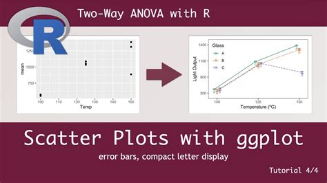 Publication Quality Scatterplots For Two Factors With Ggplot Two Way