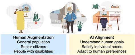 NOIR: Neural Signal Operated Intelligent Robots for Everyday Activities