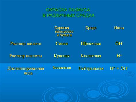 Гидролиз солей. 9 класс - презентация онлайн