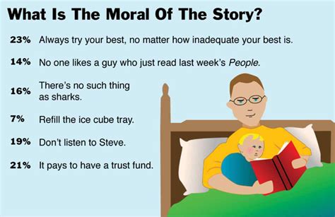 What Is The Moral In The Story At David Martin Blog