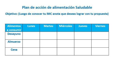 Plan De Acci N De Alimentaci N Saludable Brainly Lat