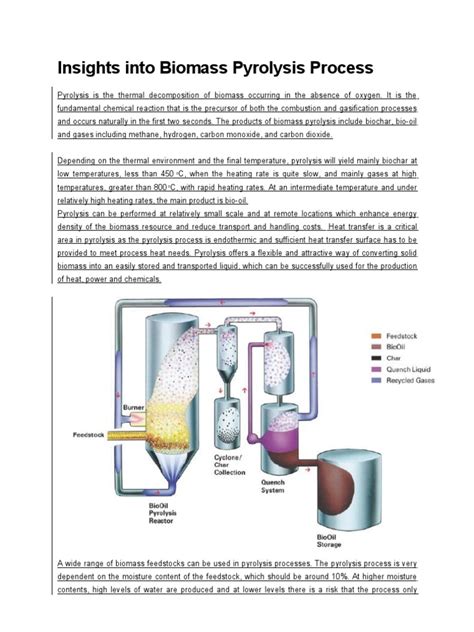 Biomass Pyrolysis Pyrolysis Gasification