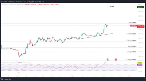 Ethereum Withdrawals Outpace Deposits Alarming Eth Holders Of The