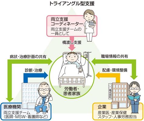 がん患者の復職支援で成果 岡山ろうさい病院の両立支援チーム｜岡山の医療健康ガイド Medica