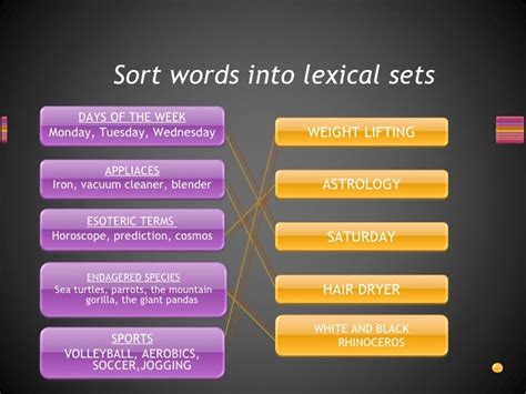 Lexical Sets