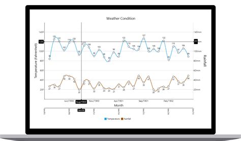 Winforms Chart: A Visual Reference of Charts | Chart Master