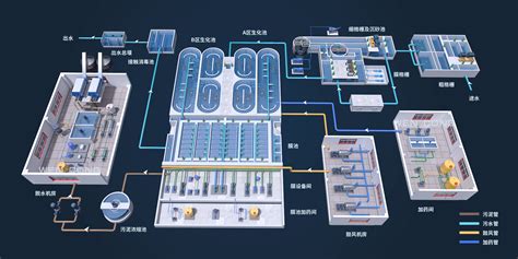 污水处理厂工艺流程三维效果图聪过 站酷zcool