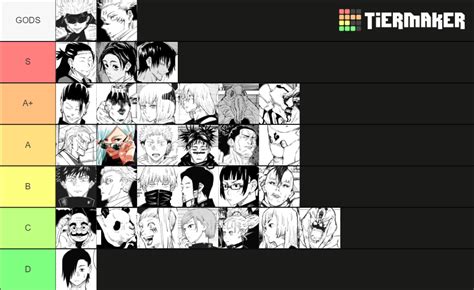 Jujutsu Kaisen Power Tier List Perfect Rjujutsushi 51 Off