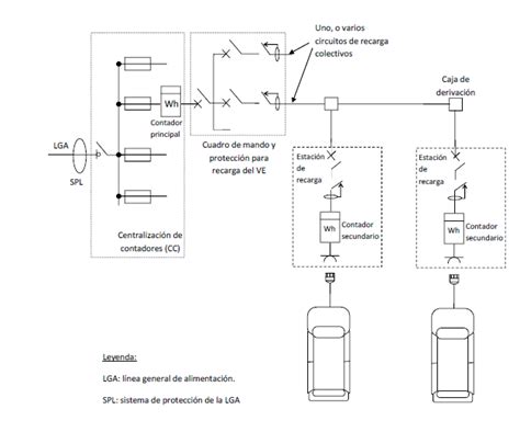 Diagrama De Sistema Electrico De Truck Diagramas Esquemas