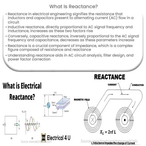 Capacitive reactance equation | Example of Calculation