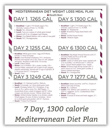 Healthy Meal Plans For Weight Loss And Nutrition Worksheets Library