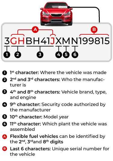 Vin Number How To Check And Decode Your Vin