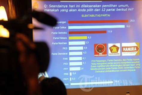 Pdip Elektabilitas Paling Tinggi Foto 1 482432