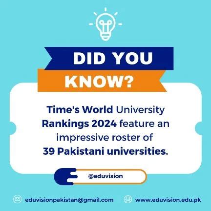 Pakistani Universities Ranked In The World Ranking