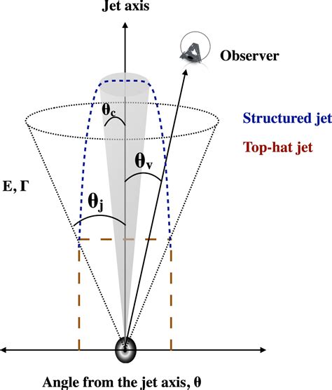 Figure From Identifying Black Hole Central Engines In Gamma Ray Bursts