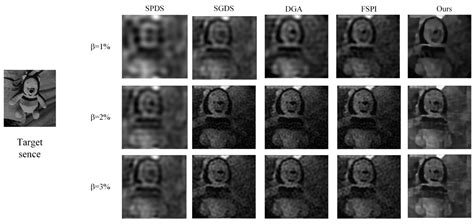 Photonics Free Full Text Fourier Single Pixel Imaging Based On Online Modulation Pattern