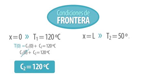 Transferencia de Calor Ejercicio Ecuación de Conducción de Calor