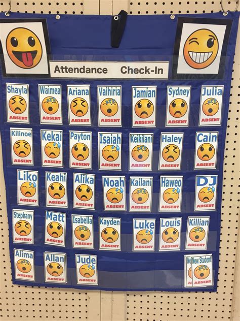 Pin By Kathy Trif On Emoji Classroom Theme Emoji Classroom Theme