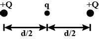 B Two Identical Point Charges Q Each Are Kept 2m Apart In Air A