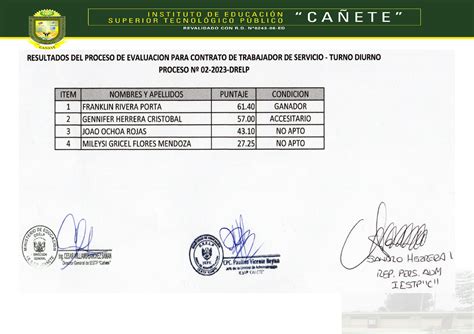 Resultados Proceso De Evaluacion Para Contrato Trabajador De Servicio D