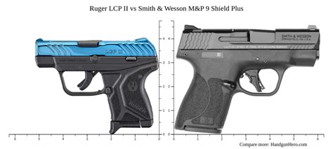 Ruger Lcp Ii Vs Smith Wesson M P Bodyguard Vs Ruger Lcp Vs Taurus