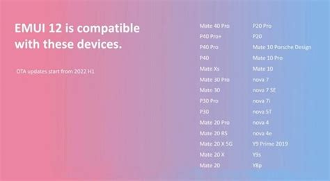 List Of Huawei Devices Eligible For EMUI 12 Complete List