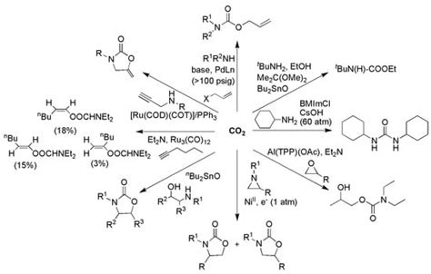 Catalysts Free Full Text Molecular Catalysis For Utilizing Co In