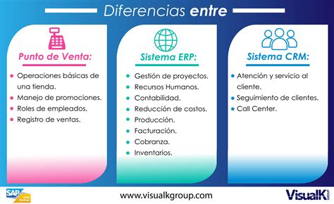 Diferencias Entre Un Sistema Erp Y Un Crm Hot Sex Picture