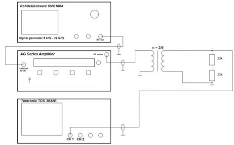 block diagram  measurement station  scientific diagram