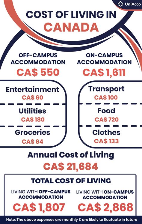 Canada Cost Of Living Increase Mavis Shirley